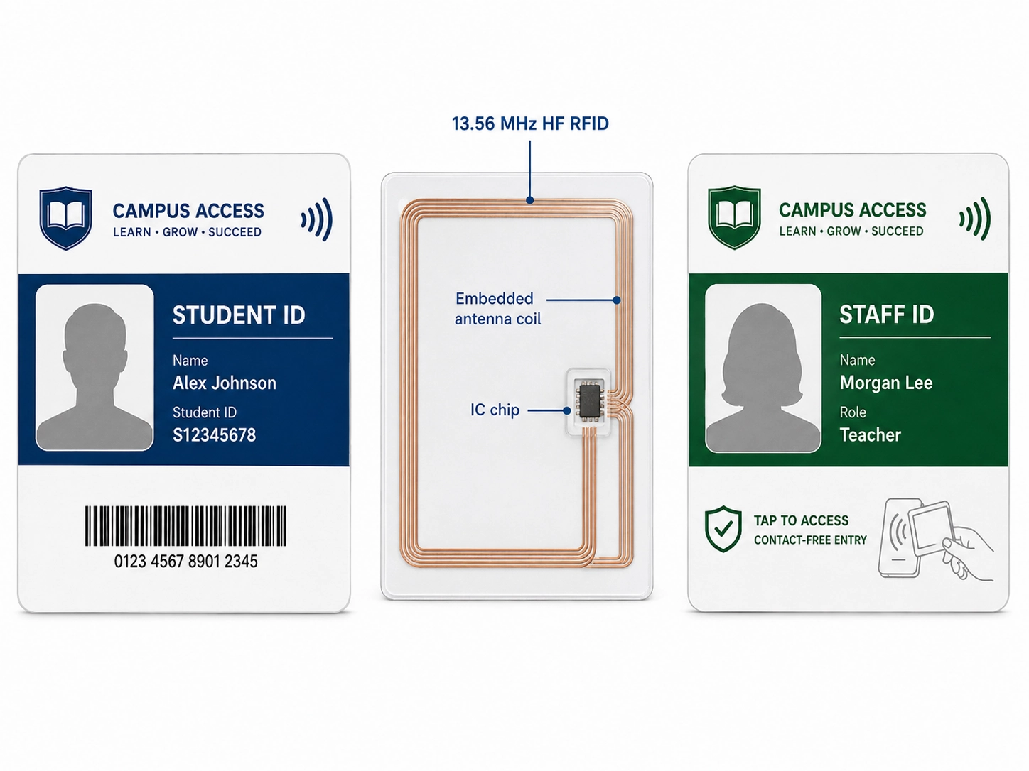 Individualizuotos RFID kortelės ir skaitytuvo parinktys viešbučiams, mokyklom...